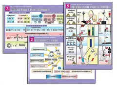 Комплект таблиц по органической химии "Реакции органических веществ" (6 таблиц, формат А1, ламинированные) - fgospostavki.ru - Киров