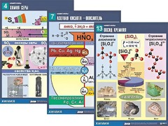 Комплект таблиц по химии демонстрационных "Неметаллы" (16 таблиц, формат А1, ламинированные) - fgospostavki.ru - Киров