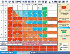 Справочно-информационная таблица Д. И. Менделеева (160х120) - fgospostavki.ru - Киров