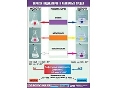 Таблица демонстрационная "Окраска индикаторов в различных средах" (винил 100x140) - fgospostavki.ru - Киров