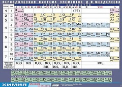 Таблица демонстрационная "Периодическая система элементов Д. И. Менделеева" (винил 100х140) - fgospostavki.ru - Киров