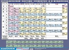 Таблица демонстрационная "Периодическая система элементов Д. И. Менделеева" (винил 70х100) - fgospostavki.ru - Киров