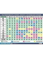 Таблица демонстрационная "Растворимость солей, кислот и оснований в воде" (винил 100х140) - fgospostavki.ru - Киров