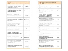 Комплект карточек (10) "Обучающий калейдоскоп. Имя существительное" - fgospostavki.ru - Киров