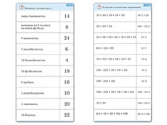 Комплект карточек (10) "Обучающий калейдоскоп. Умножение на 2, 5 и 10" - fgospostavki.ru - Киров