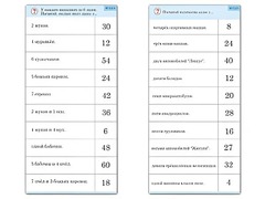 Комплект карточек (10)  "Обучающий калейдоскоп. Умножение на 3, 4 и 6" - fgospostavki.ru - Киров