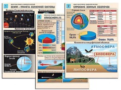 Комплект таблиц по географии "Земля как планета. Земля как система" раздаточные (цветные, ламинированные, А4, 12 штук) - fgospostavki.ru - Киров