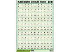 Таблица демонстрационная "Таблица квадратов натуральных чисел от 1 до 100" (винил 70*100) - fgospostavki.ru - Киров