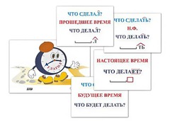 Модель-аппликация "Неопределенная форма глагола. Три времени глагола" (лам.) - fgospostavki.ru - Киров