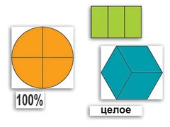 Набор "Части целого. Простые дроби" - fgospostavki.ru - Киров