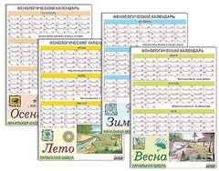 Фенологический календарь - fgospostavki.ru - Киров