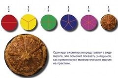 Учебно-игровой комплекс на магнитах "Доли круга" - fgospostavki.ru - Киров