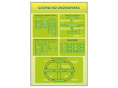 Стенды "Схемы по экономике" - fgospostavki.ru - Киров