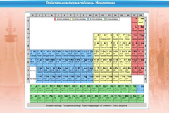 Интерактивные курсы. Химия 10 класс. Базовый. - fgospostavki.ru - Киров