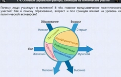 Интерактивные курсы. Обществознание 9 классы. Базовый - fgospostavki.ru - Киров