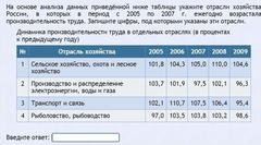 Интерактивные курсы. География 9 класс . Базовый. - fgospostavki.ru - Киров