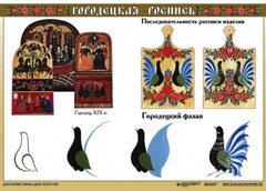 Комплект таблиц "Основы декоративно-прикладного искусства" - fgospostavki.ru - Киров