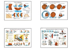 Плакаты ПРОФТЕХ "Процесс шлифования" (9 пл, винил, 70х100) - fgospostavki.ru - Киров
