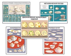 Плакаты ПРОФТЕХ "Виды посуды" (15 пл, винил, 70х100) - fgospostavki.ru - Киров