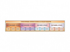 Стенд-лента "Таблица классов и разрядов" - fgospostavki.ru - Киров