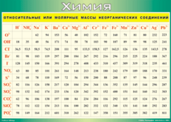 Таблица "Относительные или молярные массы неорганических соединений"  (100х140 сантиметров, винил) - fgospostavki.ru - Киров