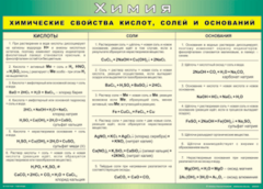 Таблица "Химические свойства кислот, солей и оснований" (100х140 сантиметров, винил) - fgospostavki.ru - Киров