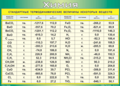 Таблица "Стандартные термодинамические величины некоторых веществ" (100х140 сантиметров, винил) - fgospostavki.ru - Киров