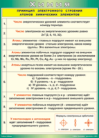 Таблица "Принцип электронного строения атомов химических элементов" (100х140 сантиметров, винил) - fgospostavki.ru - Киров