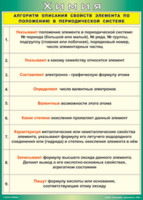 Таблица "Алгоритм описания свойств элемента по положению в периодической системе" (100х140 сантиметров, винил) - fgospostavki.ru - Киров