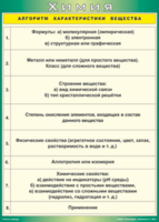Таблица "Алгоритм характеристики вещества" (100х140 сантиметров, винил) - fgospostavki.ru - Киров