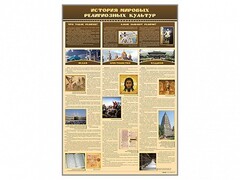 Стенд "История мировых религиозных культур" - fgospostavki.ru - Киров