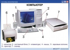 Комплект таблиц "Основы информатики" - fgospostavki.ru - Киров