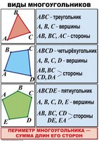 Комплект таблиц по математике для начальной школы. Математика 4 класс - fgospostavki.ru - Киров