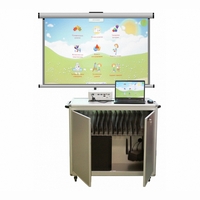 Мобильный компьютерный класс, ноутбуки (5+1) - fgospostavki.ru - Киров