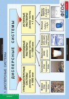 Комплект таблиц. Химия. Растворы. Электролитическая диссоциация. - fgospostavki.ru - Киров