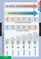 Комплект таблиц. Химия. Металлы. - fgospostavki.ru - Киров