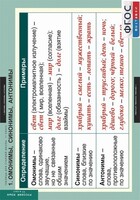 Комплект таблиц, Русский язык. Таблицы для старшей школы 11 класс. - fgospostavki.ru - Киров