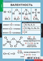 Комплект таблиц. Химия. 8-9 классы. - fgospostavki.ru - Киров