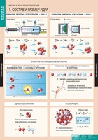 Комплект таблиц. Физика. Физика высоких энергий. - fgospostavki.ru - Киров