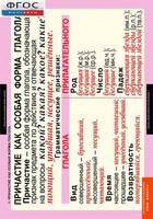 Комплект таблиц. Русский язык. Причастие и деепричастие. - fgospostavki.ru - Киров