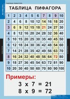 Комплект таблиц. Математика. Математические таблицы для начальной школы. - fgospostavki.ru - Киров