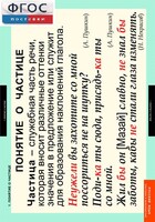 Комплект таблиц. Русский язык. Частицы и междометия. - fgospostavki.ru - Киров