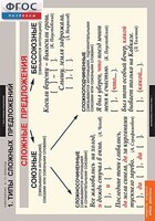 Комплект таблиц. Русский язык. Синтаксис. 5-11 классы - fgospostavki.ru - Киров