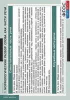 Комплект таблиц. Русский язык. Морфология. 5-11 классы. - fgospostavki.ru - Киров