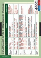 Комплект таблиц. Русский язык. Таблицы для старшей школы 10 класс. - fgospostavki.ru - Киров