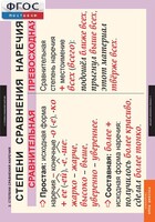 Комплект таблиц. Русский язык. Наречие. - fgospostavki.ru - Киров