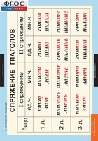 Комплект таблиц. Русский язык. Глаголы. - fgospostavki.ru - Киров