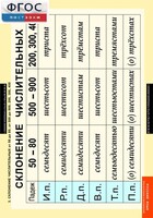 Комплект таблиц. Русский язык. Числительные и местоимения. - fgospostavki.ru - Киров