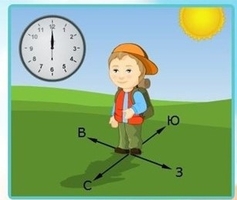 Интерактивные курсы. Окружающий мир 1 класс . Базовый. - fgospostavki.ru - Киров