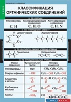 Комплект таблиц. Химия. Органическая химия. - fgospostavki.ru - Киров